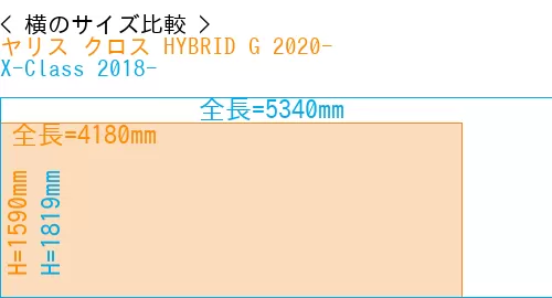 #ヤリス クロス HYBRID G 2020- + X-Class 2018-
